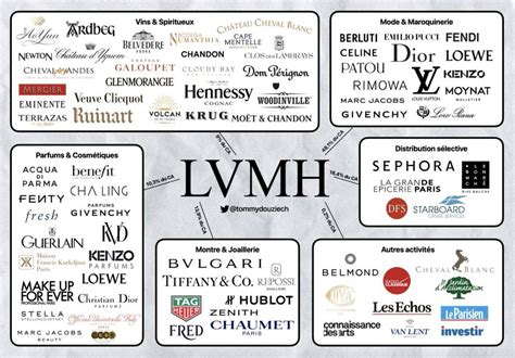 lvhm|lvmh owned brands.